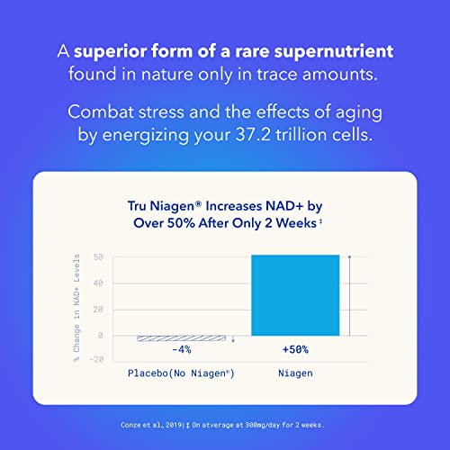 TRU NIAGEN - Patented Nicotinamide Riboside NAD+ Supplement