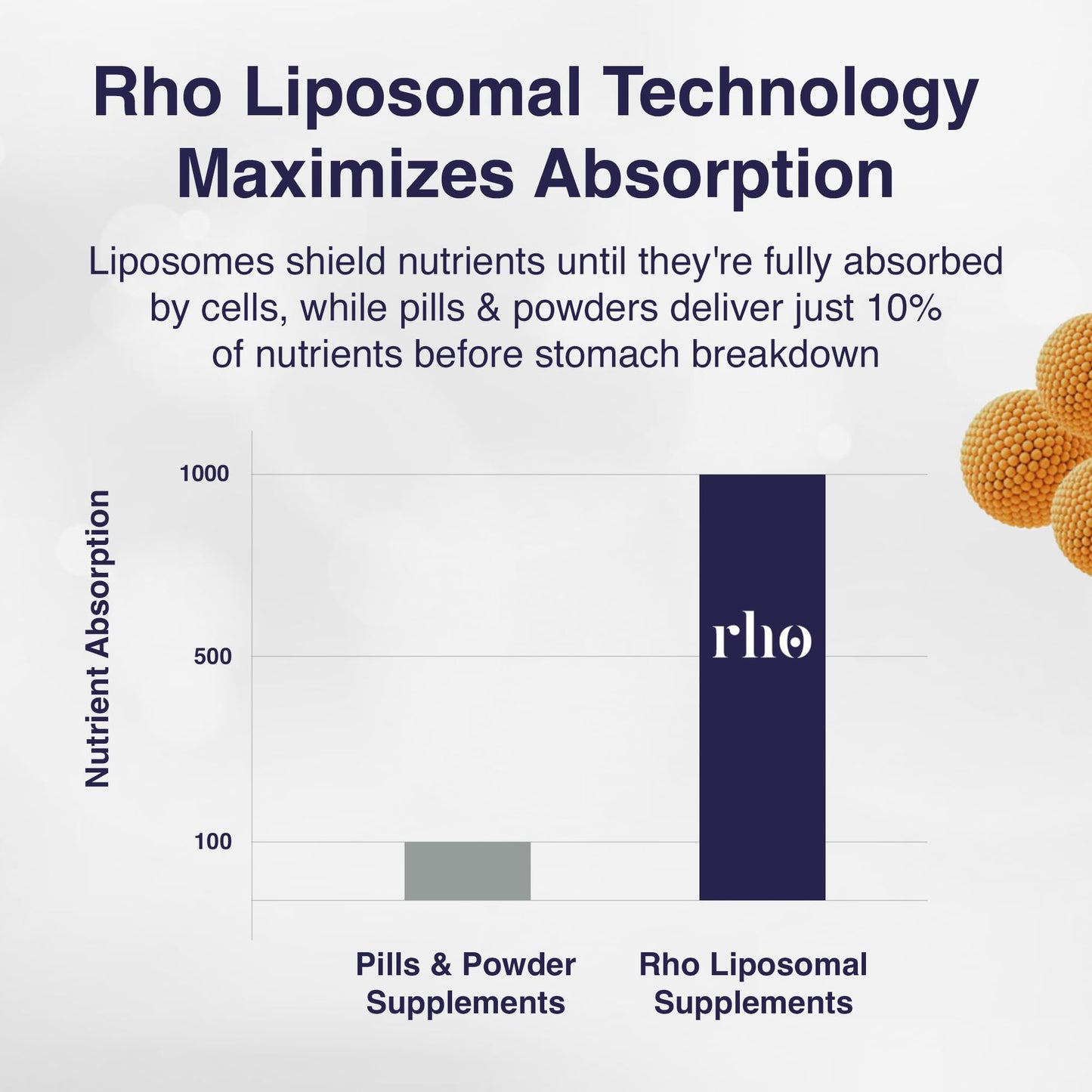 Liposomal NAD+ - Ultra High Absorption Liquid NAD+ Supplement - NMN or Nicotinamide Riboside Alternative - Supports Cellular Longevity, Healthy Aging, Energy Metabolism and Vitality